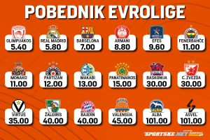 Ko osvaja Evroligu? Ovo su kvote AdmiralBeta na Partizan i Zvezdu!